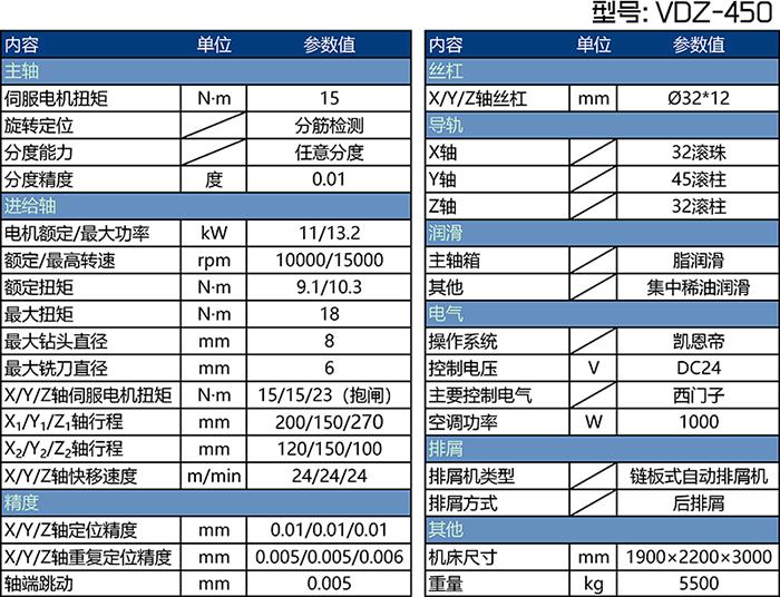 VDZ-450x܇P@C(j)(sh)